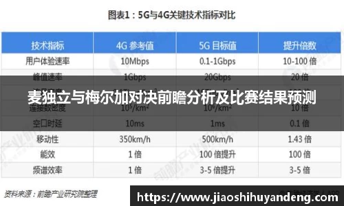 麦独立与梅尔加对决前瞻分析及比赛结果预测
