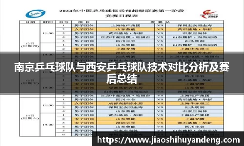 南京乒乓球队与西安乒乓球队技术对比分析及赛后总结