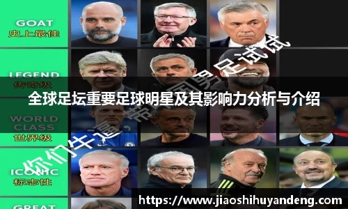 全球足坛重要足球明星及其影响力分析与介绍